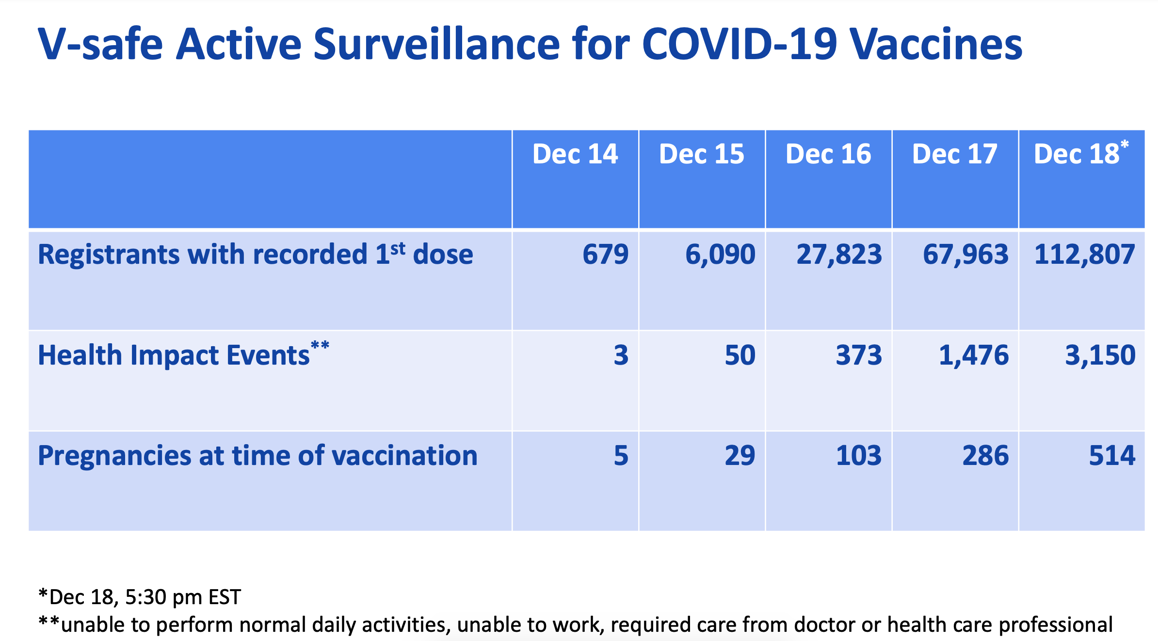 Non-safety of COVID vaccines